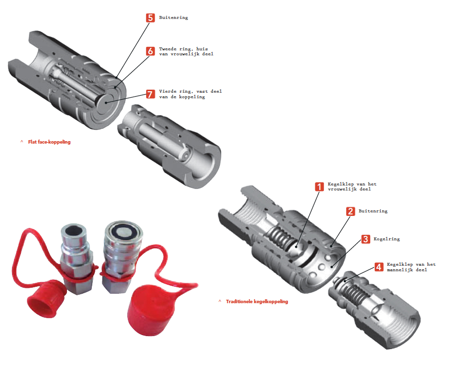 https://www.hydrauliek24.nl/Files/6/85000/85837/FileBrowser/afbeeldingen/flat-face-koppeling.jpg