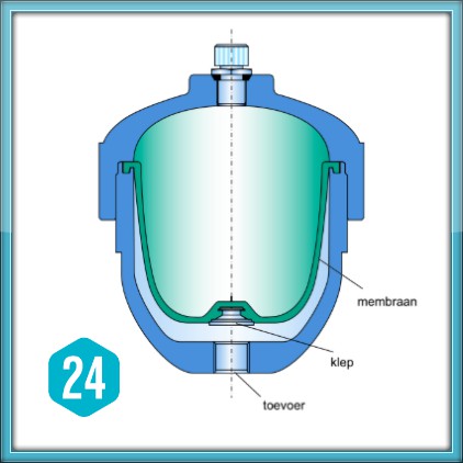 De doorsnede van een membraan accumulator