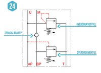 Uitleg hydraulisch schema deel 1: hoge druk lage druk ventiel