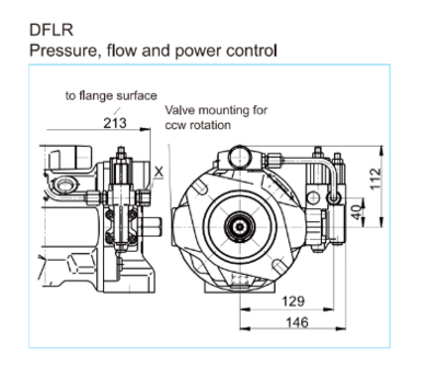 45 DFLR plunjerpomp open circuit - 45cc - 280 bar