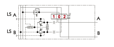 Proportioneel 4/3 stuursectie drukgecompenseerd incl. instelbare LS-AB drukveiligheid