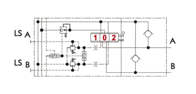 Proportioneel 4/3 stuursectie drukgecompenseerd incl. poorten & instelbare LS-AB drukveiligheid