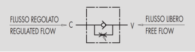 Enkelwerkend snelheids regelventiel - VRFU 3/4''