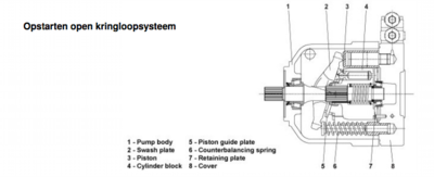 Plunjerpomp open kringloop type LVP-48 LS-2 ø 25.4mm