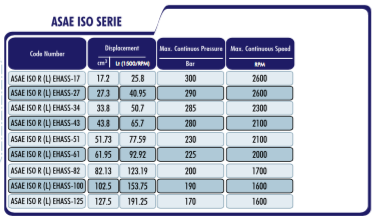PTO Tandwielpomp links met stalen pomphuis ASAE ISO serie pomp 27cc