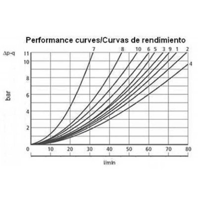 NG6 12 VDC Cetop Elektrisch 4/3 stuurventiel, ABT Verbonden P Gesloten 315 bar