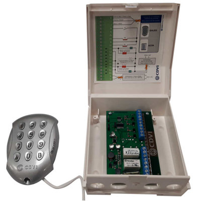 Verlicht RF codeklavier