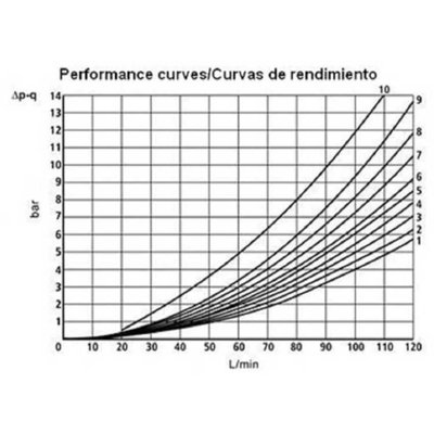 NG10 230V Cetop Elektrisch 4/2 stuurventiel, PA verbonden, BT verbonden