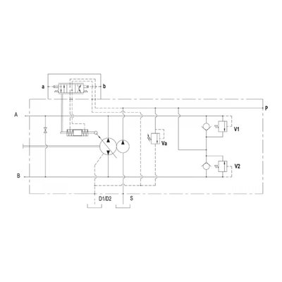 Gesloten Plunjerpomp - Verstelling hydraulisch proportioneel met terugkoppeling 21L/min